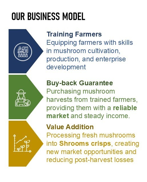 Crested Resources Business Model Infograph